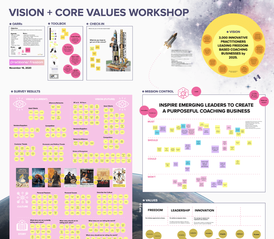 Mural template infographic for team collaboration with multiple charts to illustrate vision and core values for a workshop for coaching businesses.